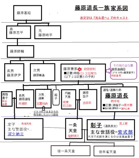 道長|藤原道長(フジワラノミチナガ)とは？ 意味や使い方